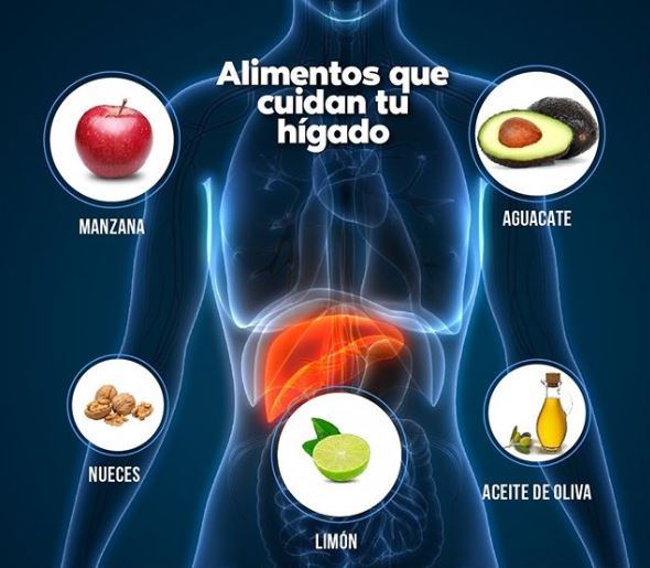 Alimentos cuidan hígado